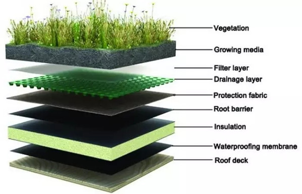 White Drainage Board on Sale.jpg White Drainage Board on Sale.jpg