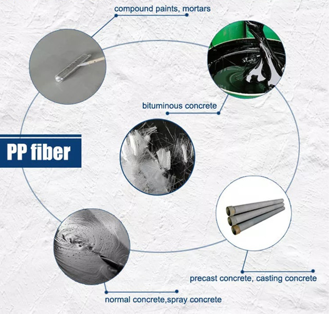 PP Polypropylene Fibers.jpg PP Polypropylene Fibers.jpg