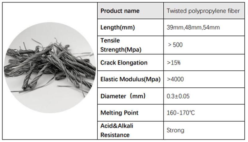 Twisted Bundle polypropylene Fibers synthetic fiber.png Twisted Bundle polypropylene Fibers synthetic fiber.png