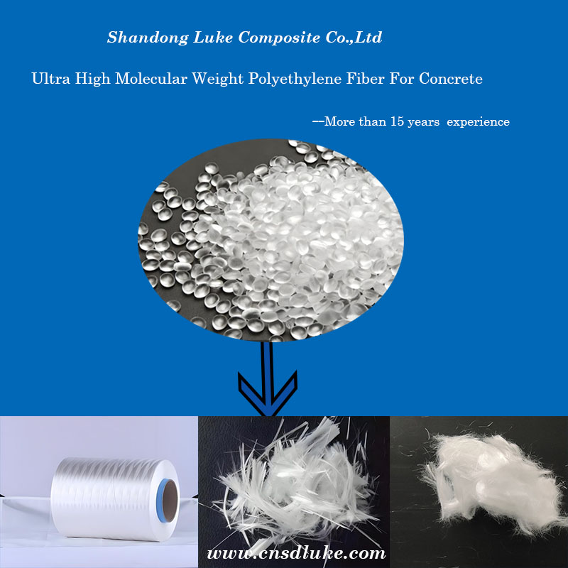 High Strength UHMWPE Polyethylene Fiber  Manufacturer.jpg